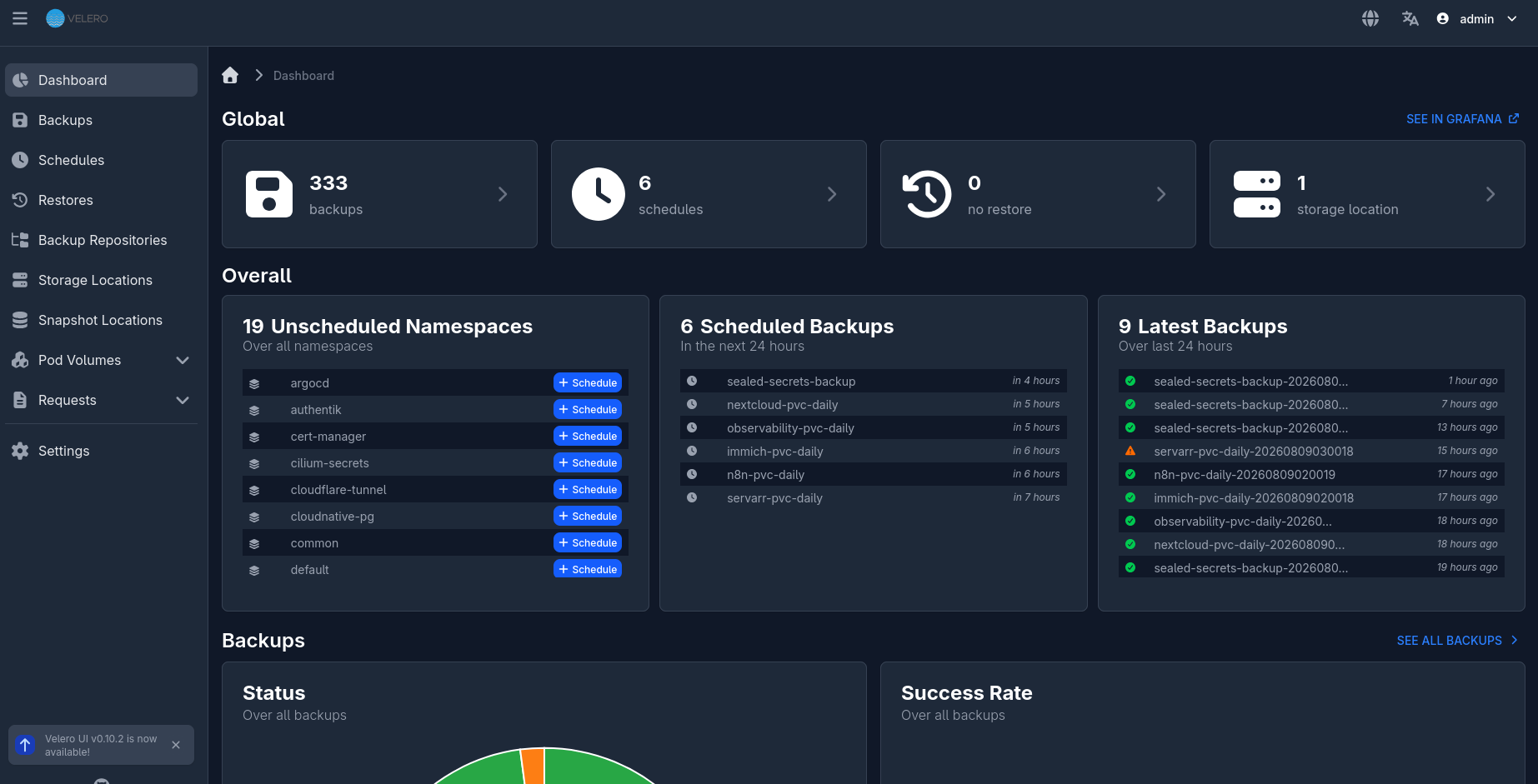 Velero UI